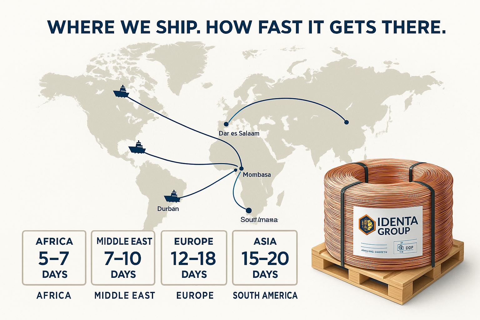 Identa Group copper shipments at global ports with cranes and cargo ships – international delivery